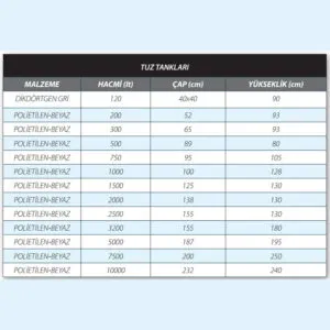 tuz-tank-tablosu tuz-tank-tablosu